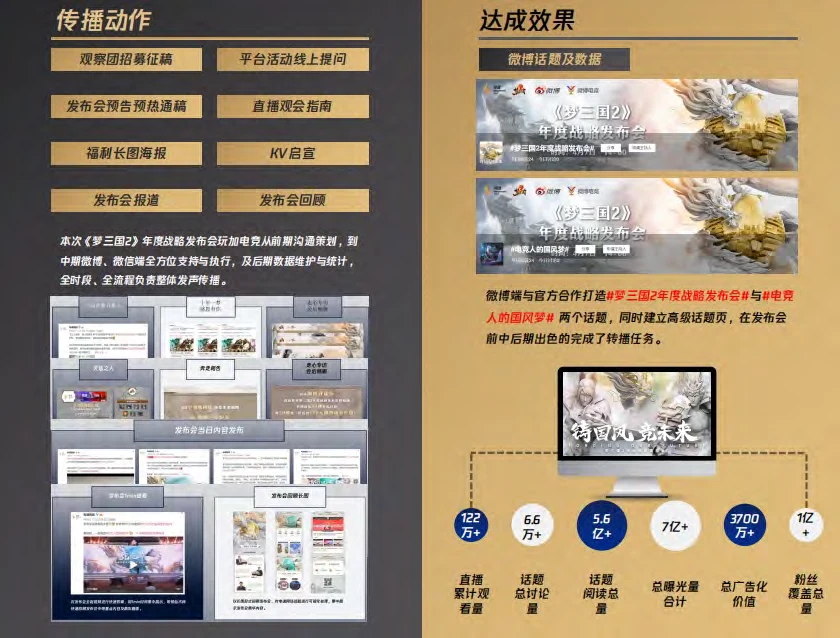 年度发布会传播执行与成果记录